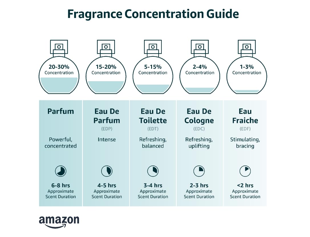 3.4 oz Eau de Toilette Spray M555