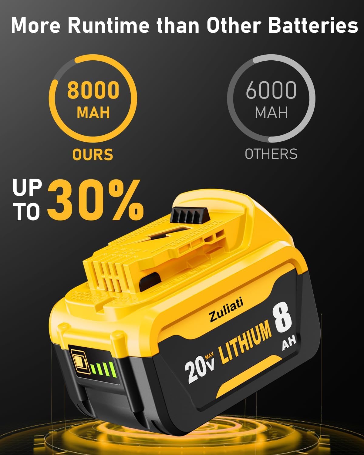 8.0Ah Replacement Battery 2PC C3355