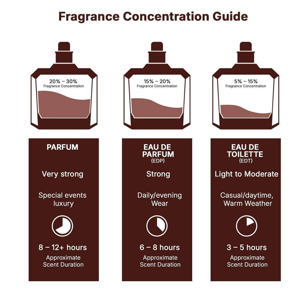Eau de Parfum Spray 3.4 Ounce D21594