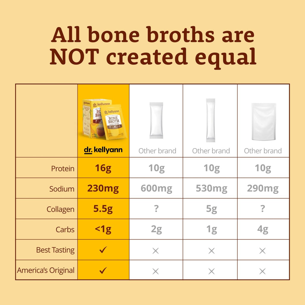 French Onion Bone Broth Packets 14 Servings D24694