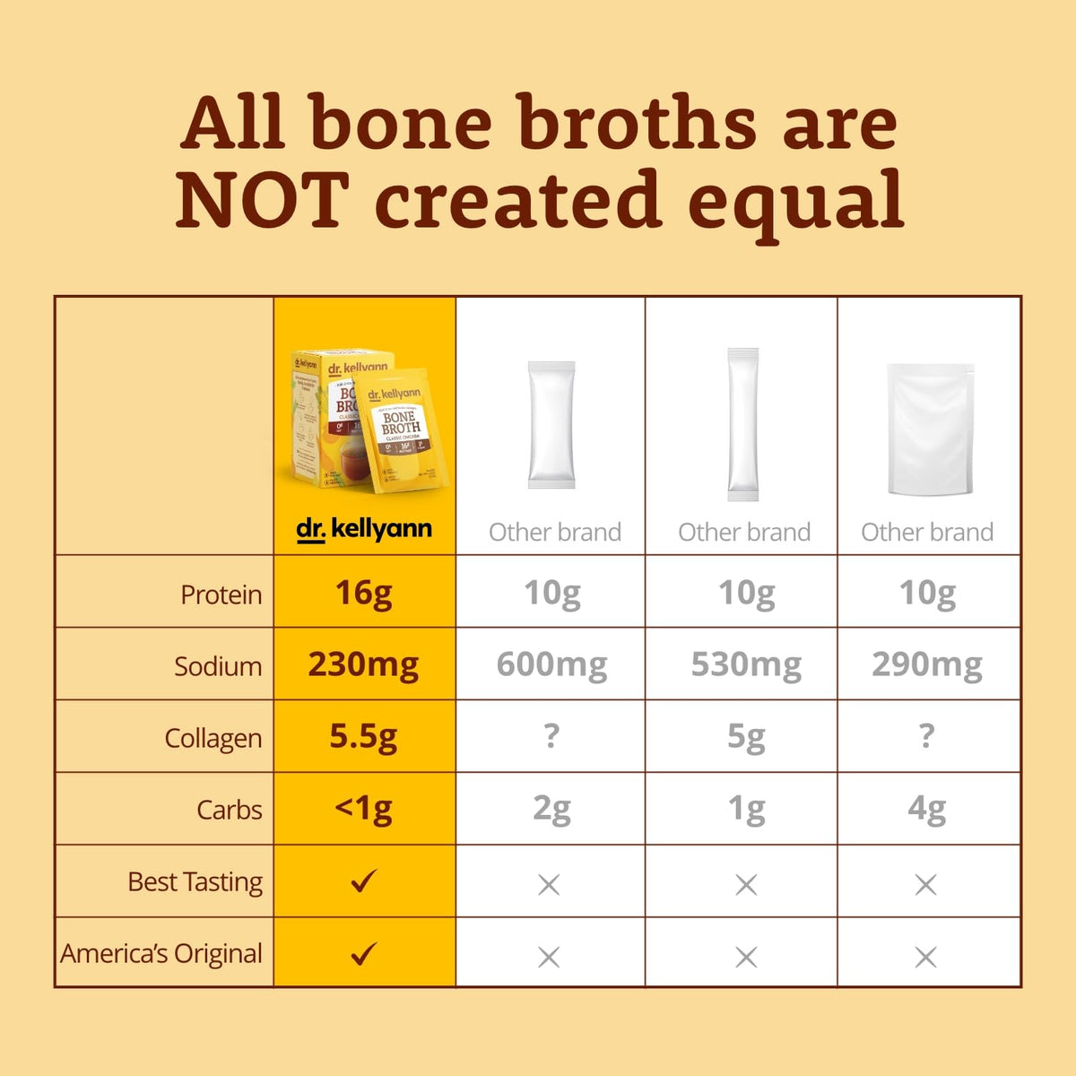French Onion Bone Broth Packets 14 Servings D24694
