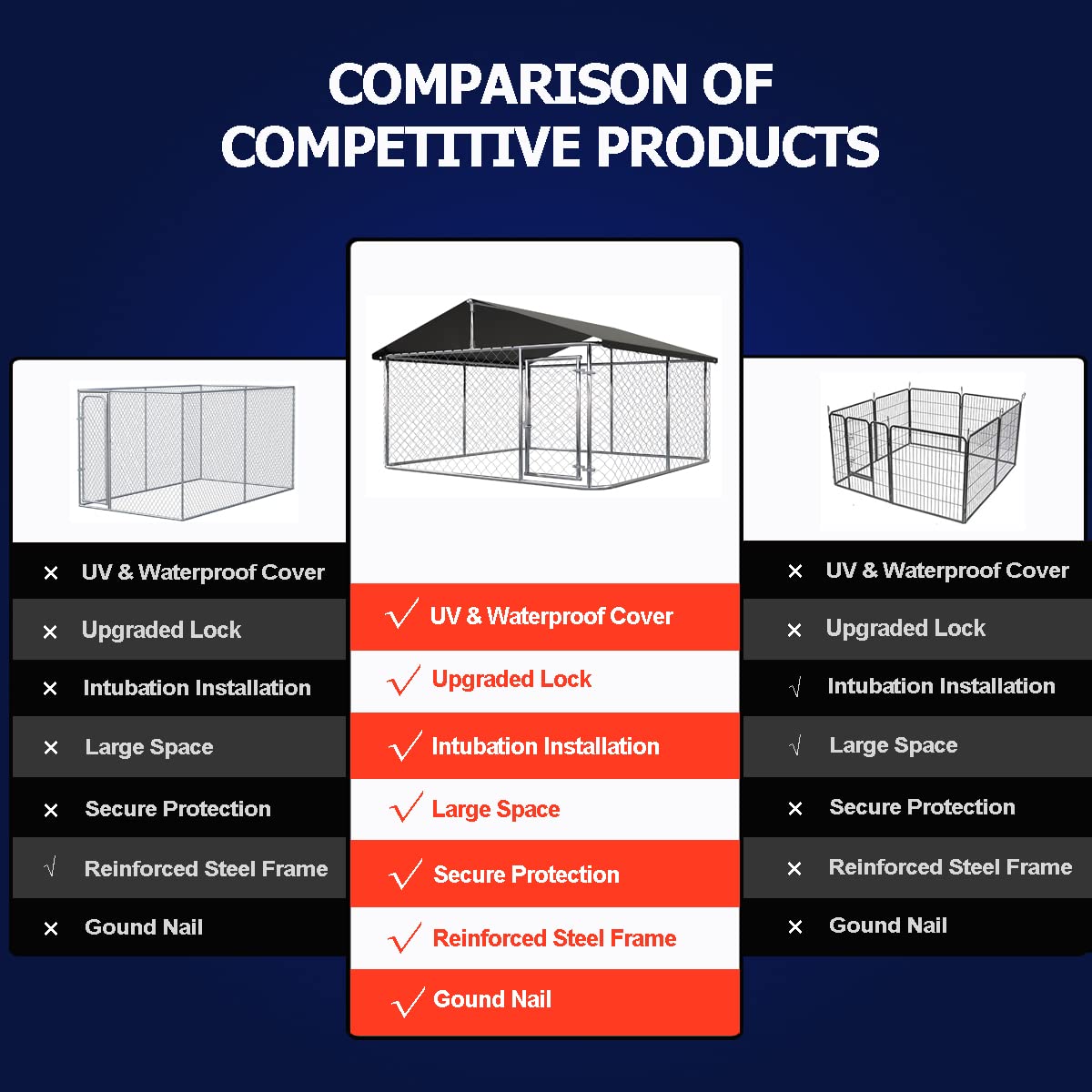 78"x 78" Heavy Duty Steel Dog Kennel P55870