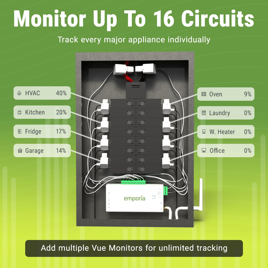 Energy Monitor with 16 Sensors and 4 Smart Plugs J44892