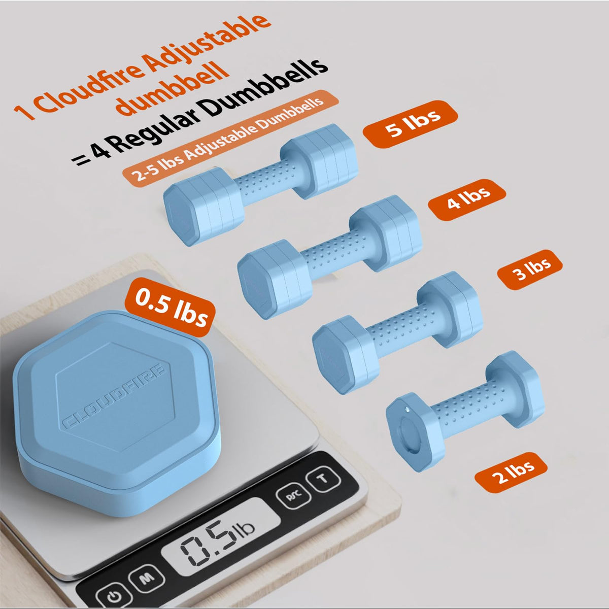 Adjustable 4 in 1 Dumbbell Set of 2, 5 lb V283077