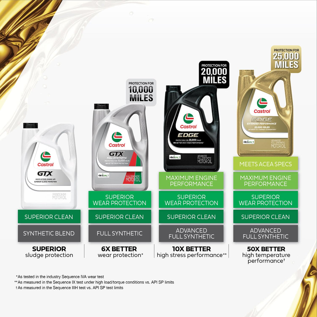 Full Synthetic 5W-30 Motor Oil, 5 Quarts V1370