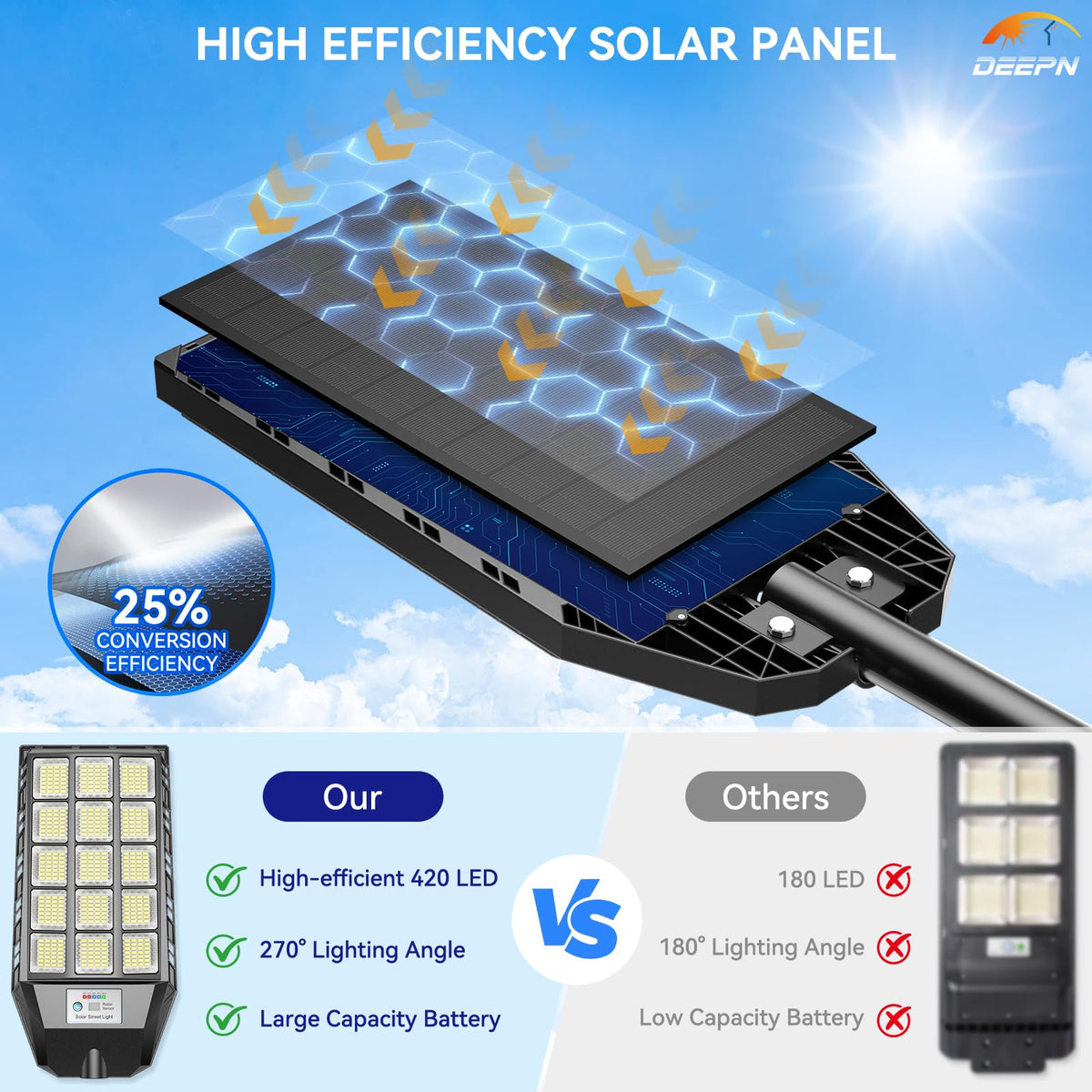 Solar Lights Outdoor Waterproof 2 Pack V77293