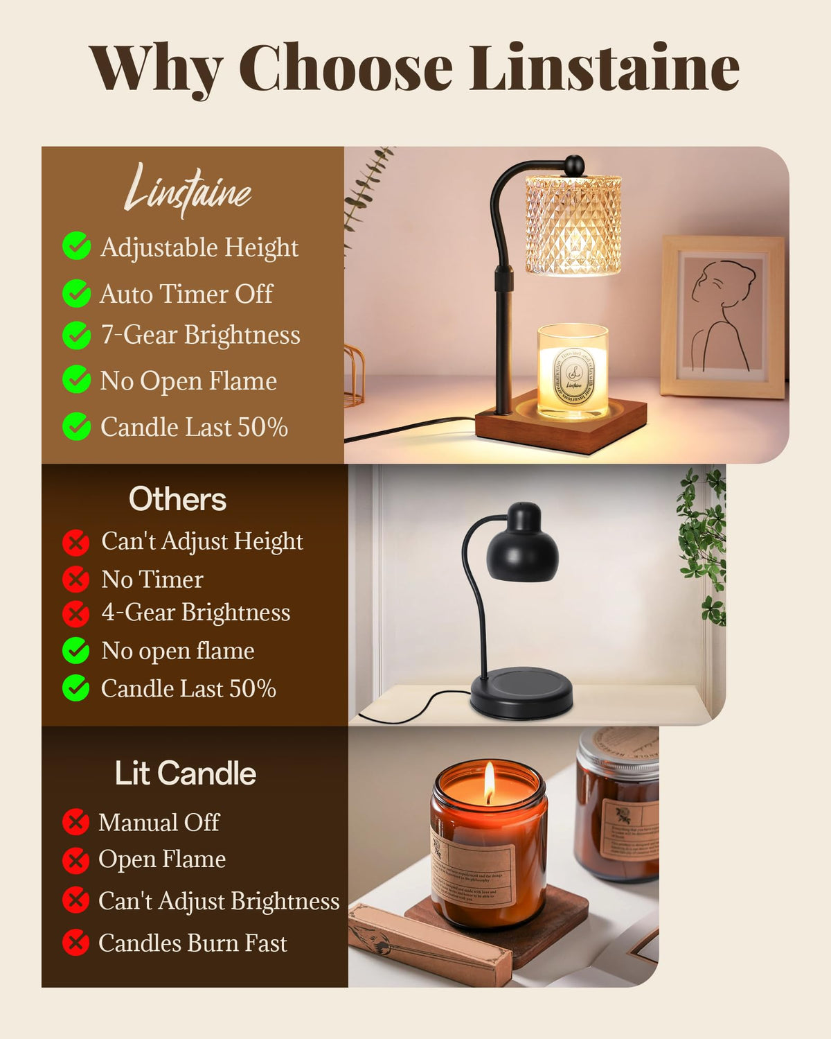 2 Pack Candle Warmer Lamp with Timer Dimmer Adjustable Height T40790