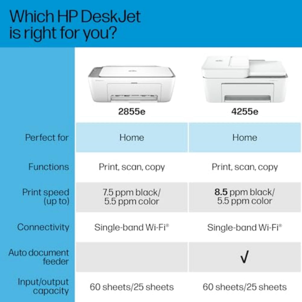 Wireless All-in-One Color Inkjet Printer, Scanner, Copier P67049
