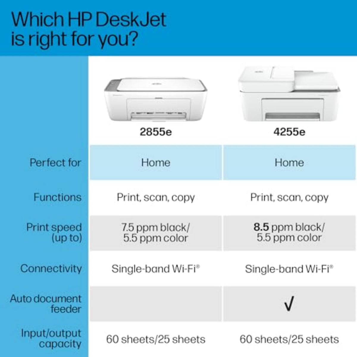 Wireless All-in-One Color Inkjet Printer, Scanner, Copier P67049