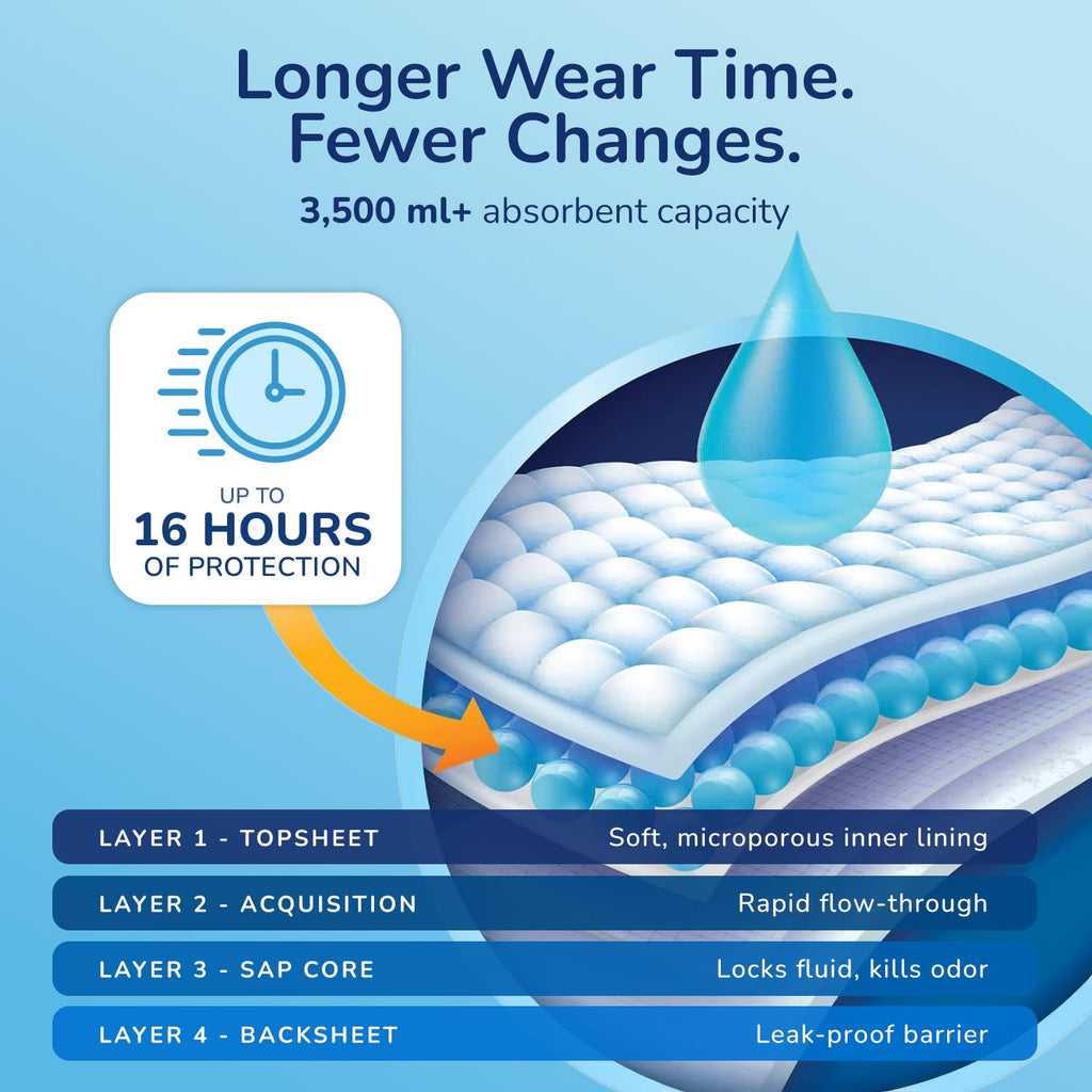 Plastic Backed Ultra Absorbent Fitted Incontinence Briefs Large 12 Count L70323