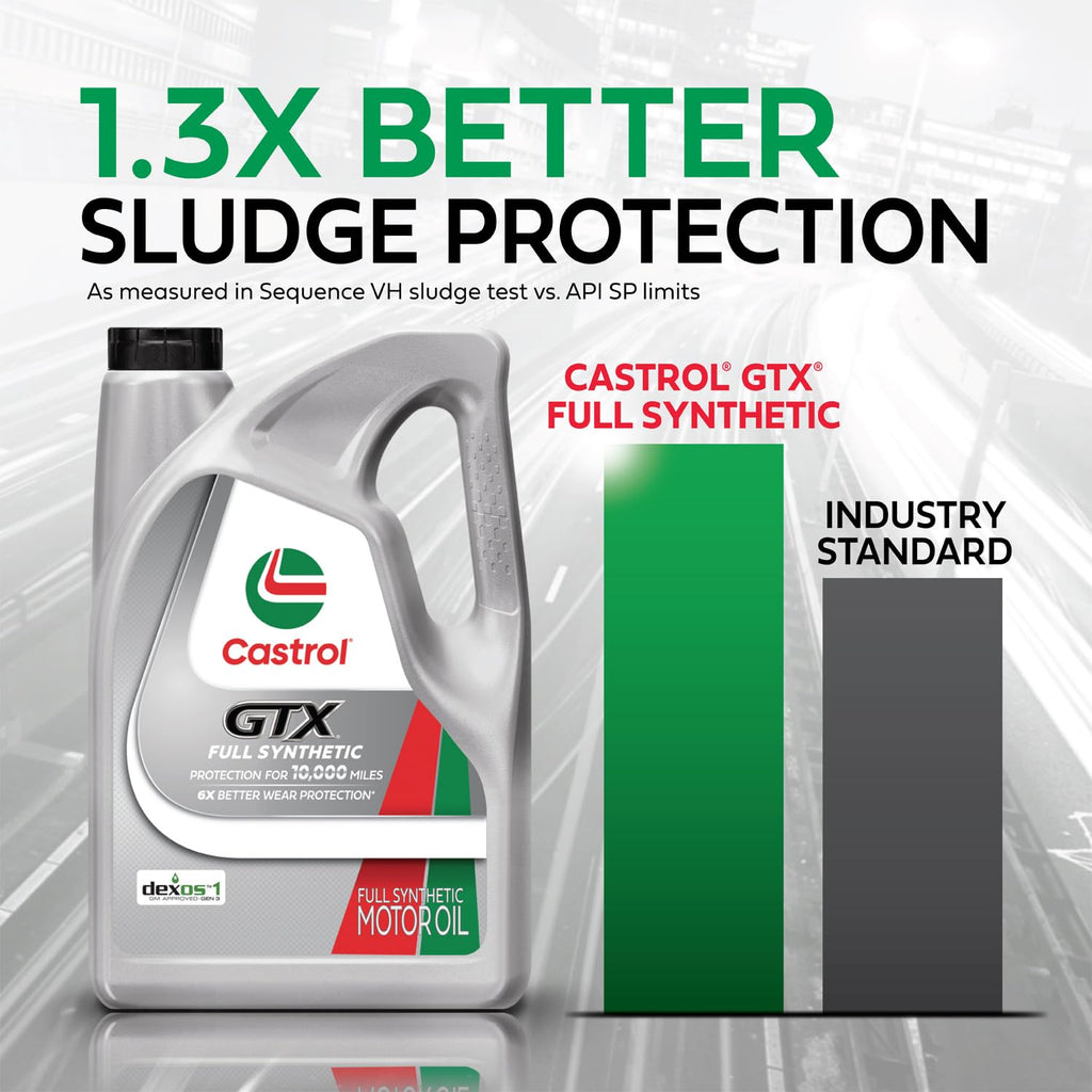 Full Synthetic 5W-30 Motor Oil, 5 Quarts V1370
