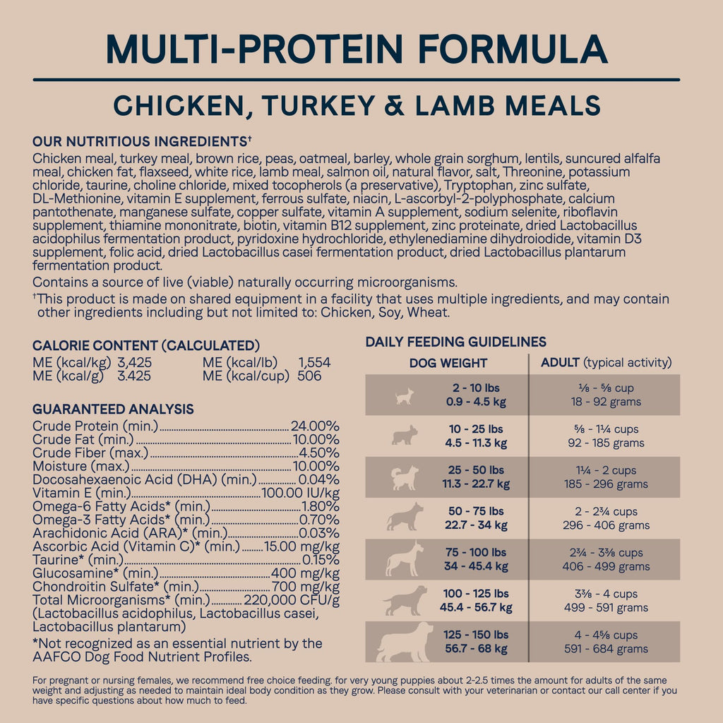 Dry Dog Food with Chicken Turkey & Lamb, 40 lbs Z450
