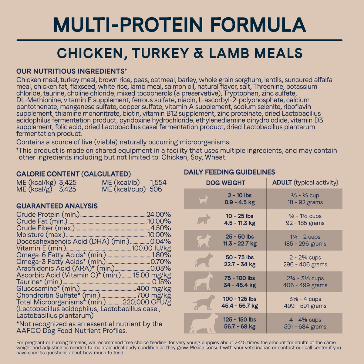 Dry Dog Food with Chicken Turkey & Lamb, 40 lbs Z450