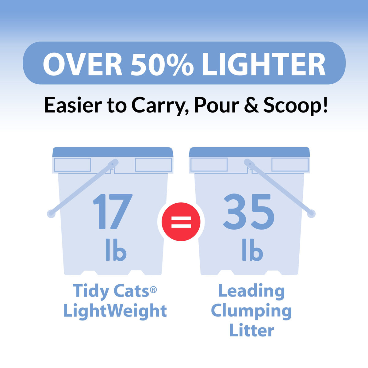 Clumping Low Dust Lightweight Cat Litter 6 lb W90534