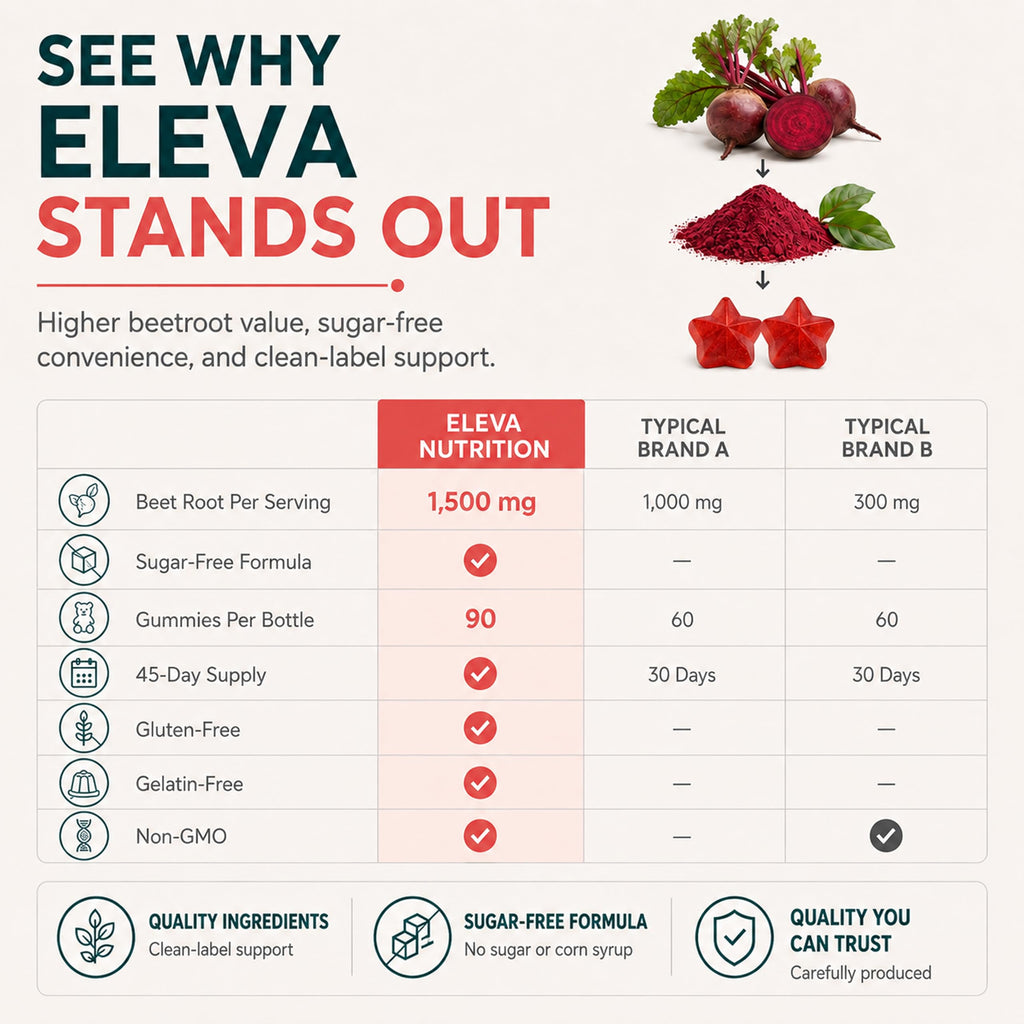 Sugar-Free Beet Root Gummies 90 Chews N6269