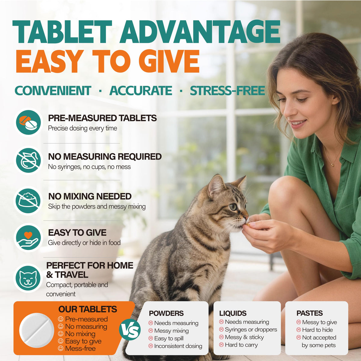 Broad Spectrum Cat Dewormer Tablets 60 Count G760